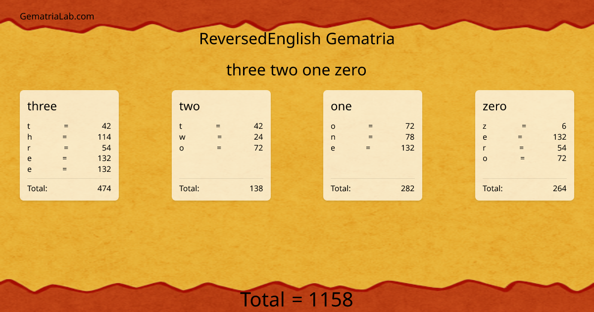 three two one zero in reversedEnglish Gematria